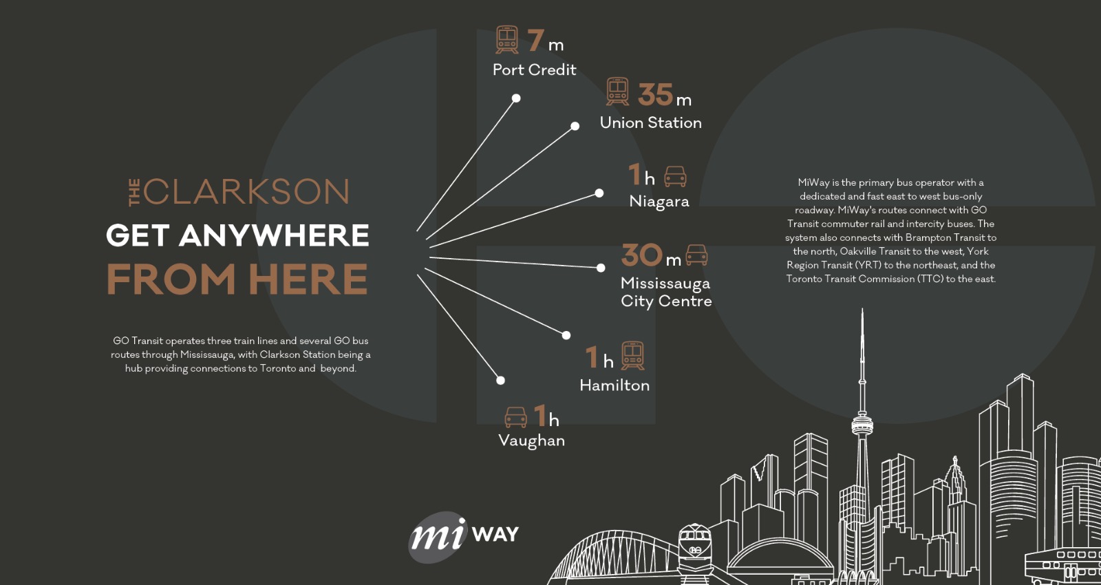 Clarkson Urban Townhomes Stacked Townhouses, Mississauga